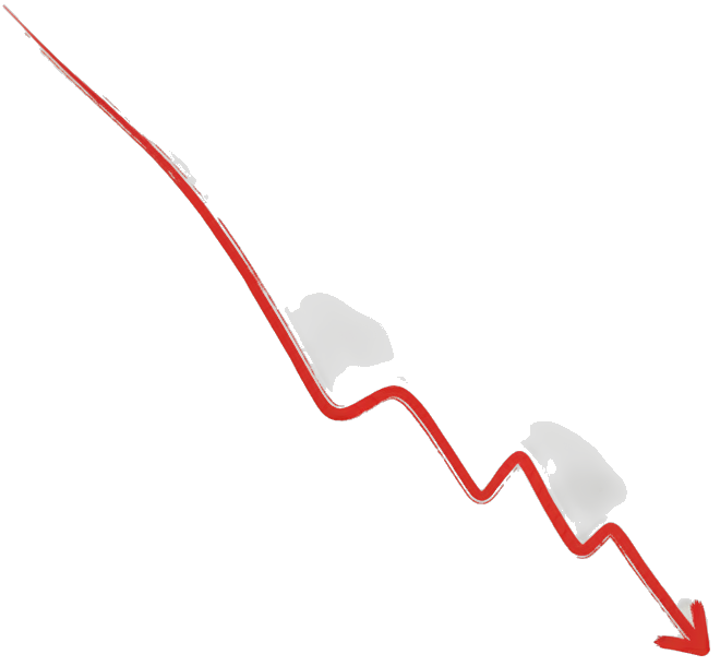 Ethereum price chart