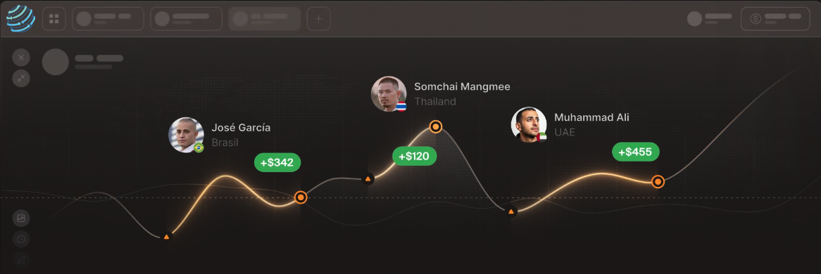 Trading dashboard with user trades and profits